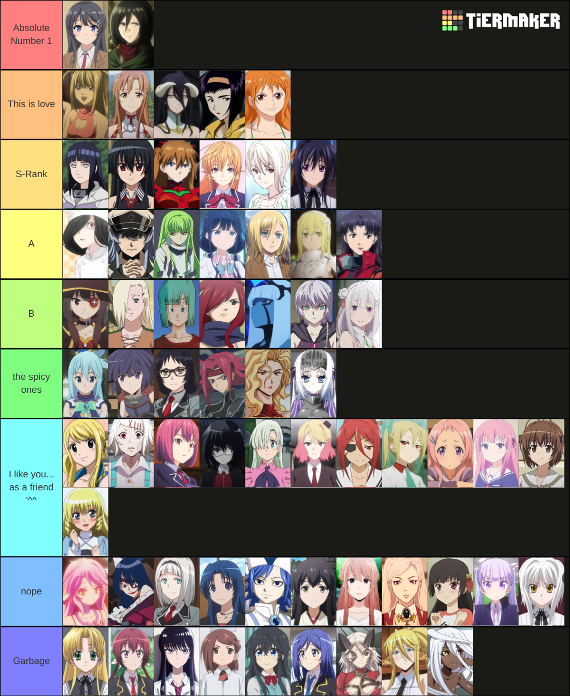 THE BIGGEST WAIFU LIST Tier List (Community Rankings) - TierMaker