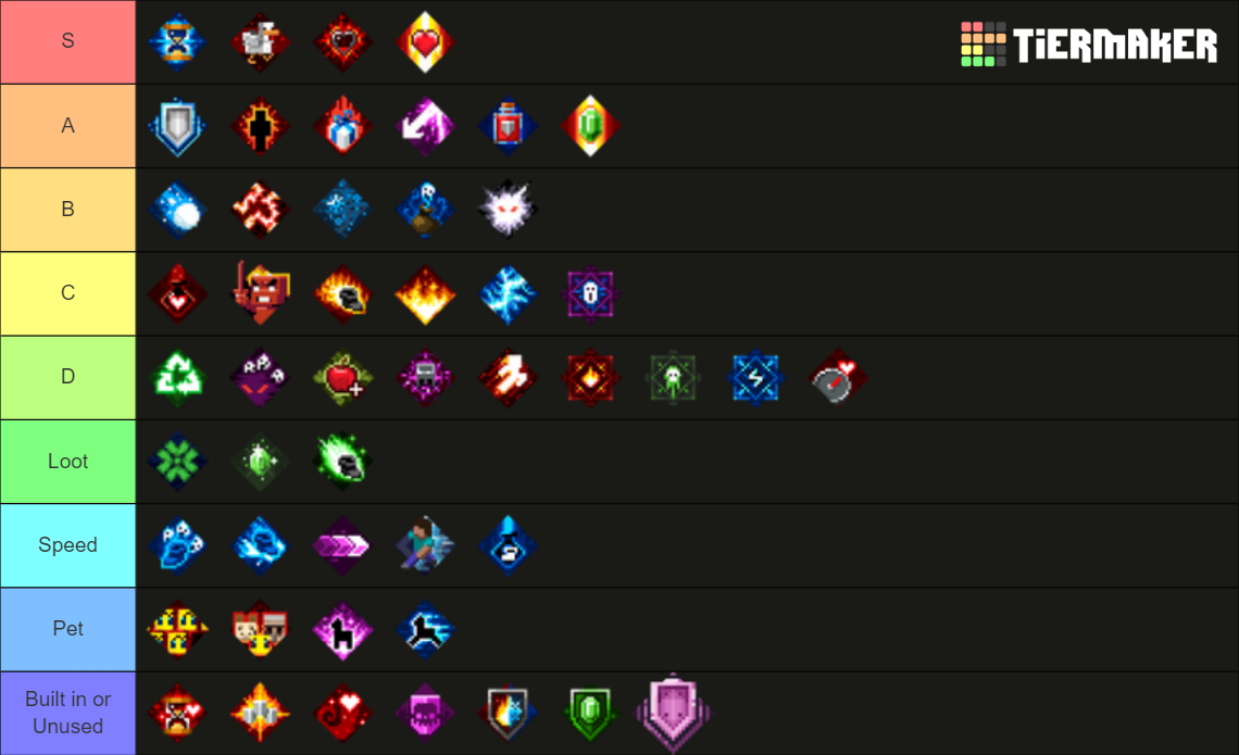 Minecraft Dungeons all armor enchantments Tier List Rankings