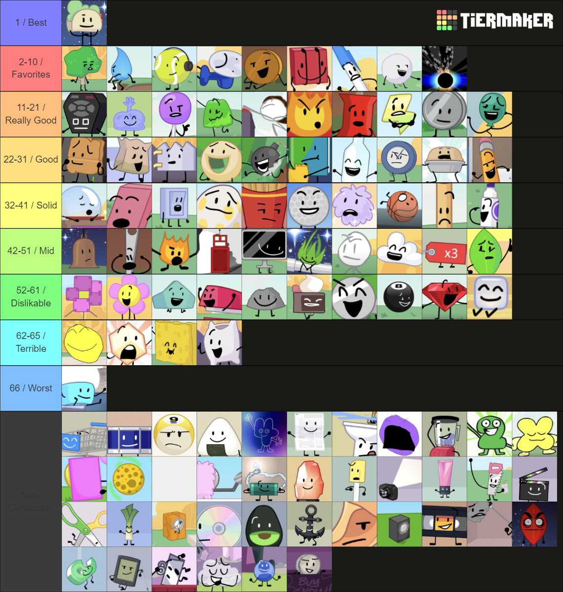 BFDI/BFB/TPOT Characters Tier List (Community Rankings) - TierMaker