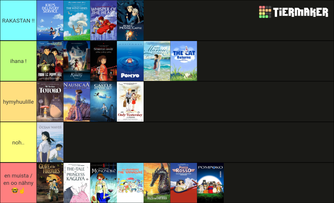 Studio Ghibli Rank Tier List Rankings) TierMaker