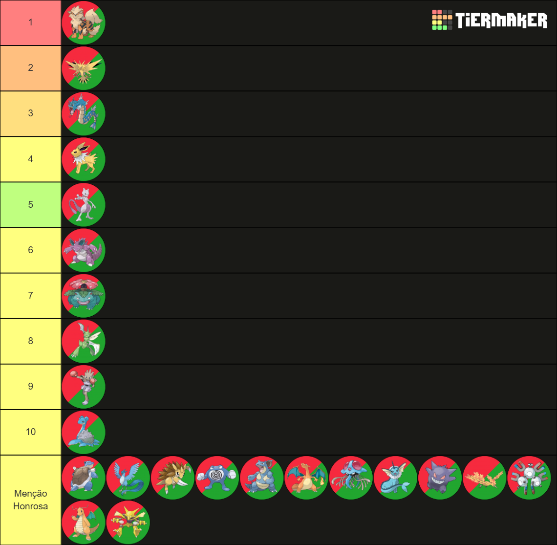 Every Pokémon Ever! (All Pokemon Forms) Tier List (Community Rankings ...