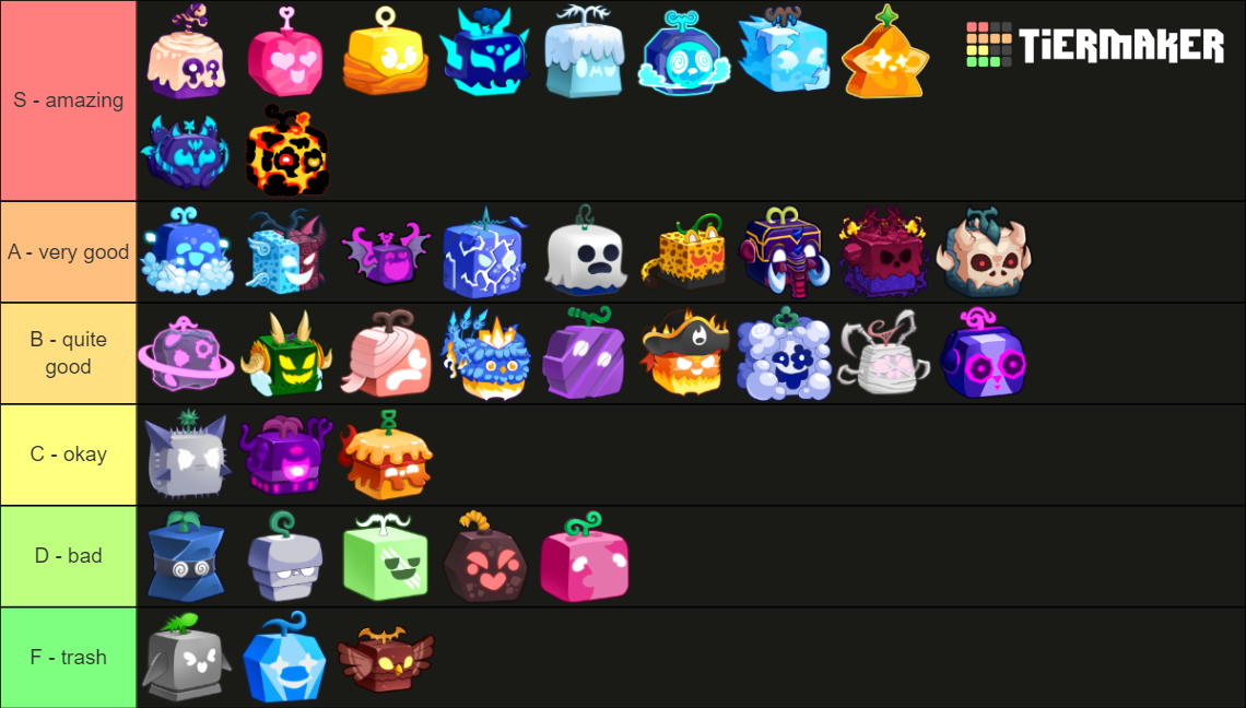 [T-REX] Blox Fruits Tier List (Community Rankings) - TierMaker