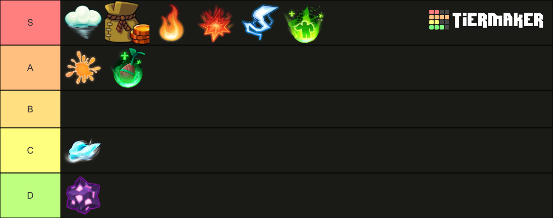 Roblox Bedwars Enchants Tier List (Community Rankings) - TierMaker