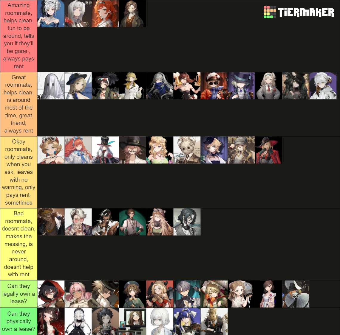 Reverse 1999 tier list community rankings tiermaker