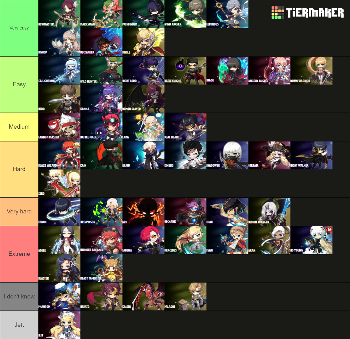 All MapleStory Classes 2023 Tier List (Community Rankings) - TierMaker