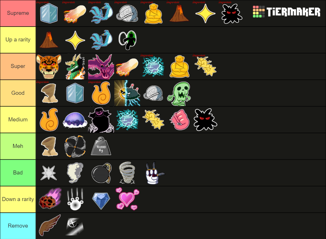 [🔥 🔵 UPDATE] Blox Fruits: Frutas Tier List (Community Rankings) - TierMaker