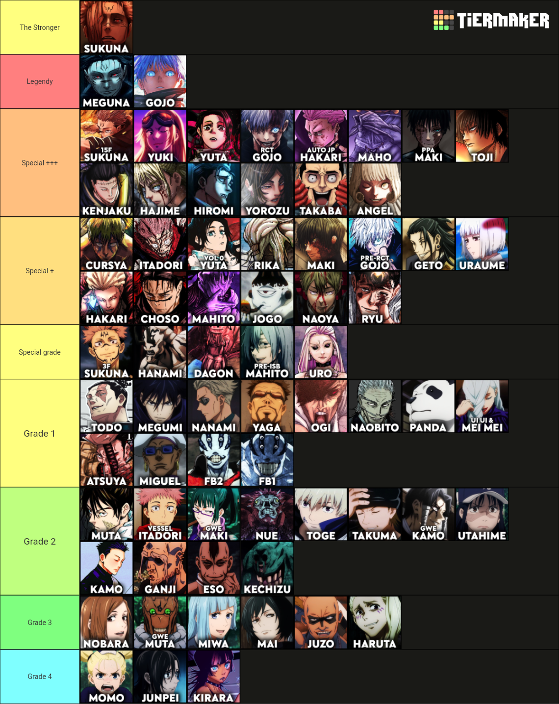 Jujutsu Kaisen Power Scale / Strength List [240] Tier List (Community 