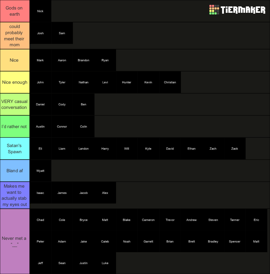 white-boy-names-tier-list-community-rankings-tiermaker