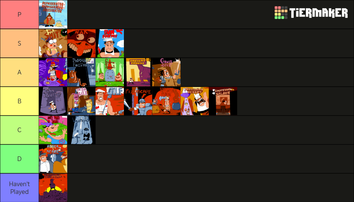 Pizza Tower Levels Tier List (Community Rankings) - TierMaker