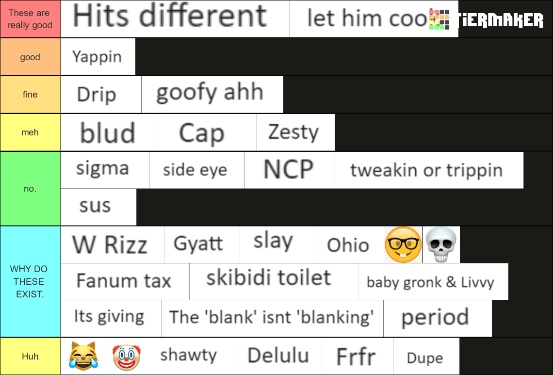 Gen Alpha & Gen z slang Tier List Rankings) TierMaker