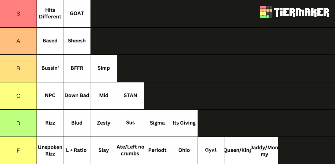 Gen Z Slang Tier List (Community Rankings) - TierMaker