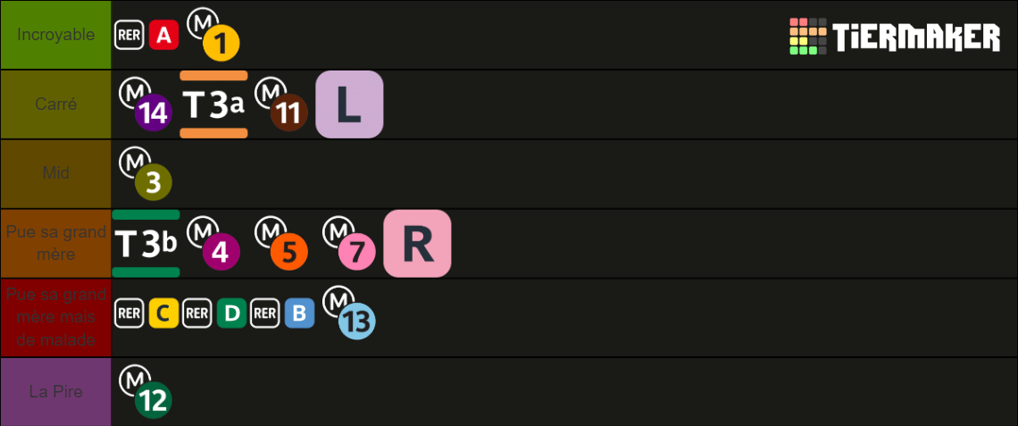 Métro RER Transilien/Trains Tram d'Île-de-France Tier List (Community ...