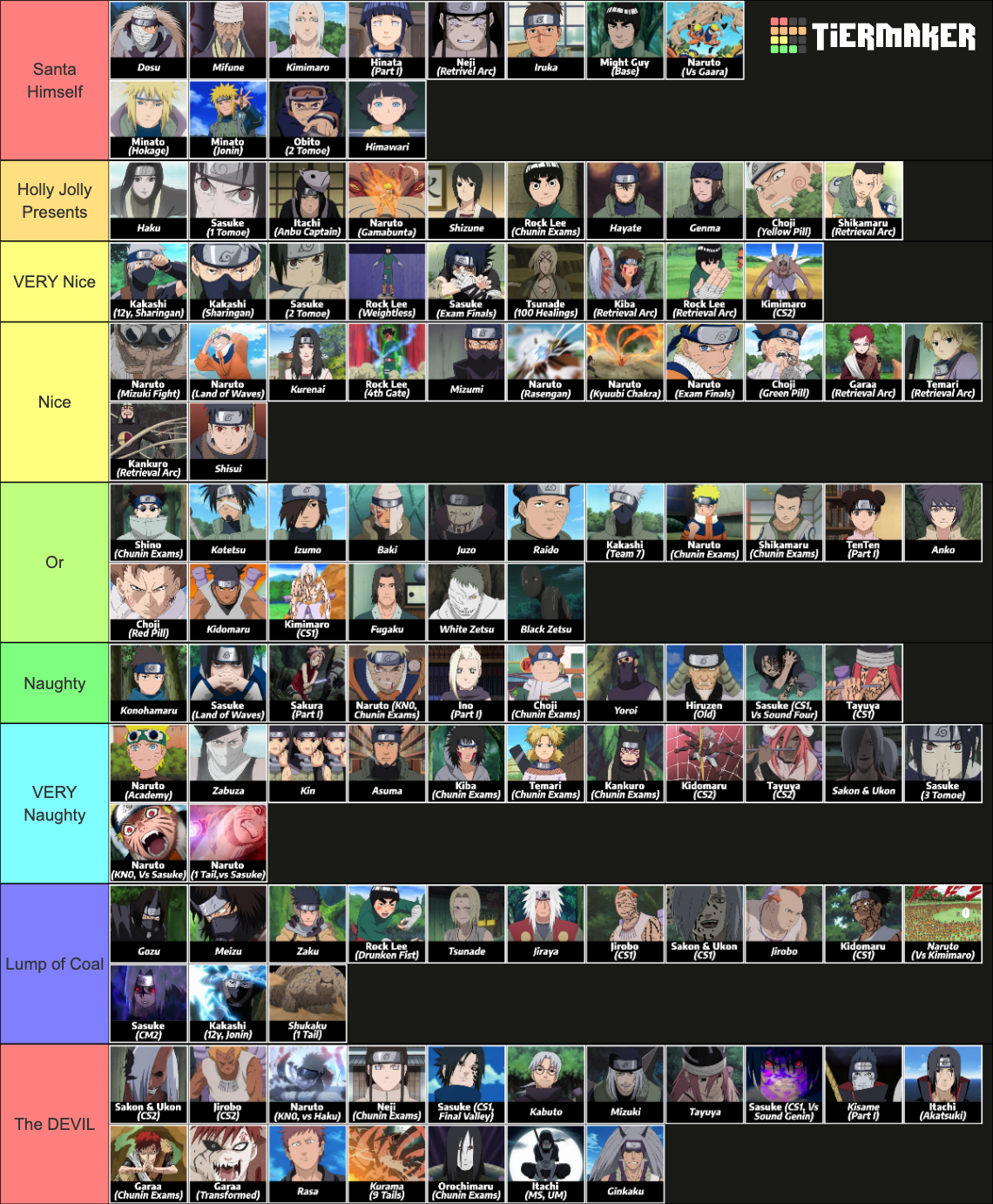 Swagkage Naruto Tierlist Tier List Rankings) TierMaker