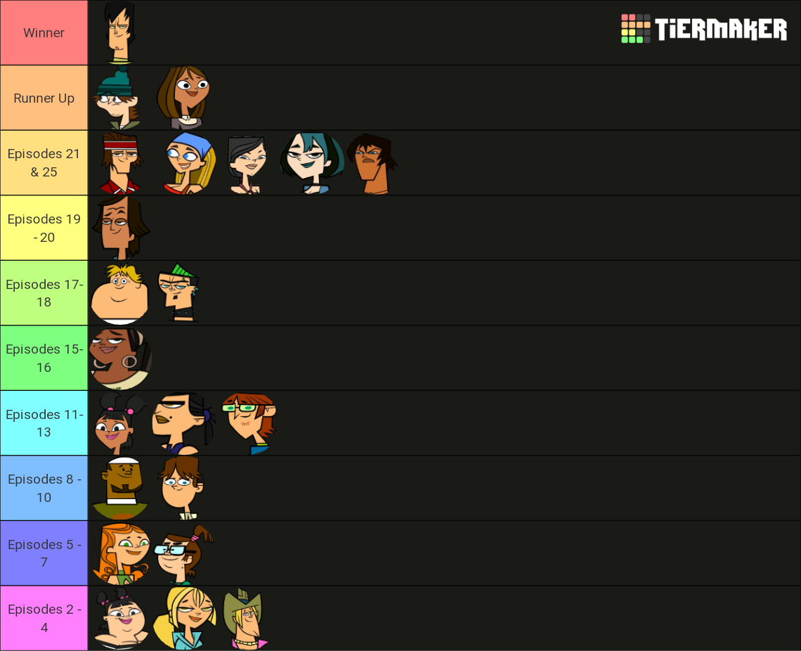 Make Your Own Total Drama Island Elimination Order Tier List