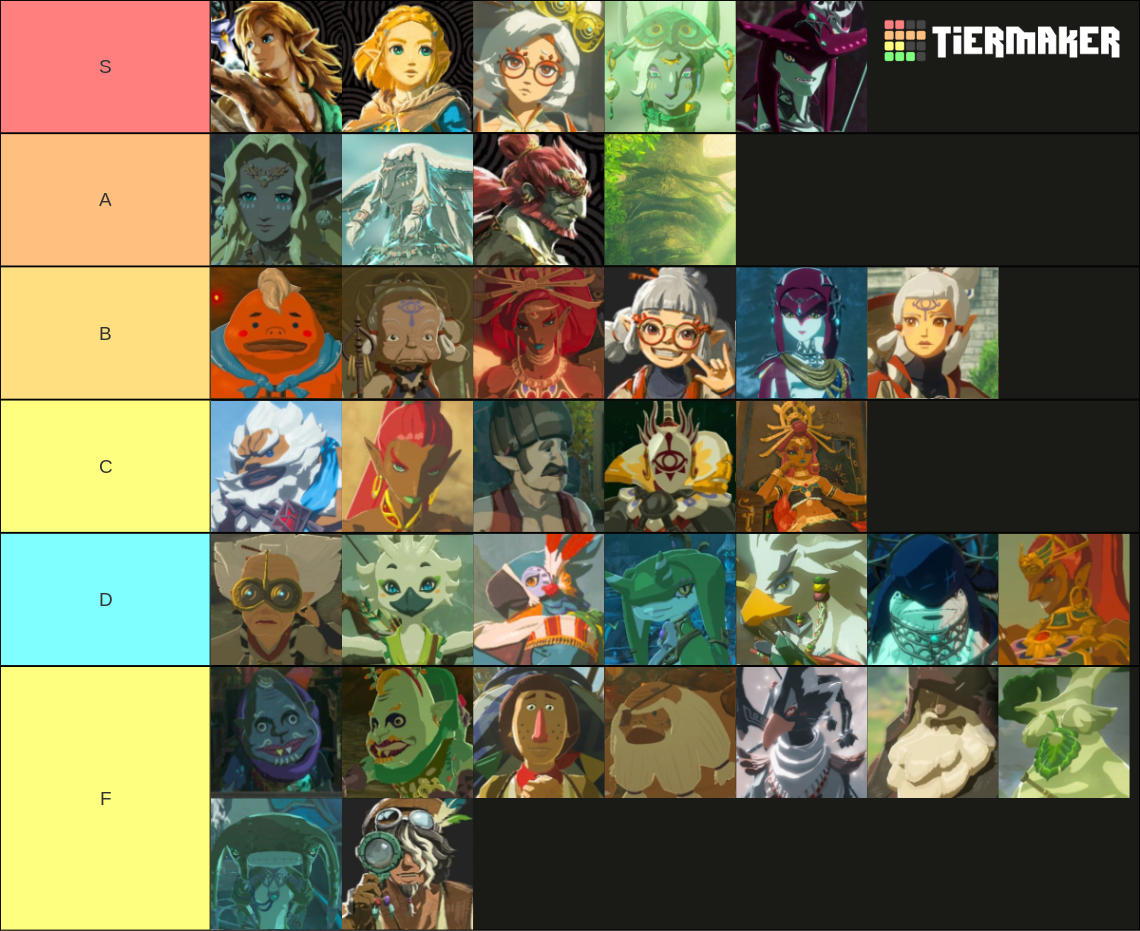 BOTW & TOTK Characters Tier List Rankings) TierMaker