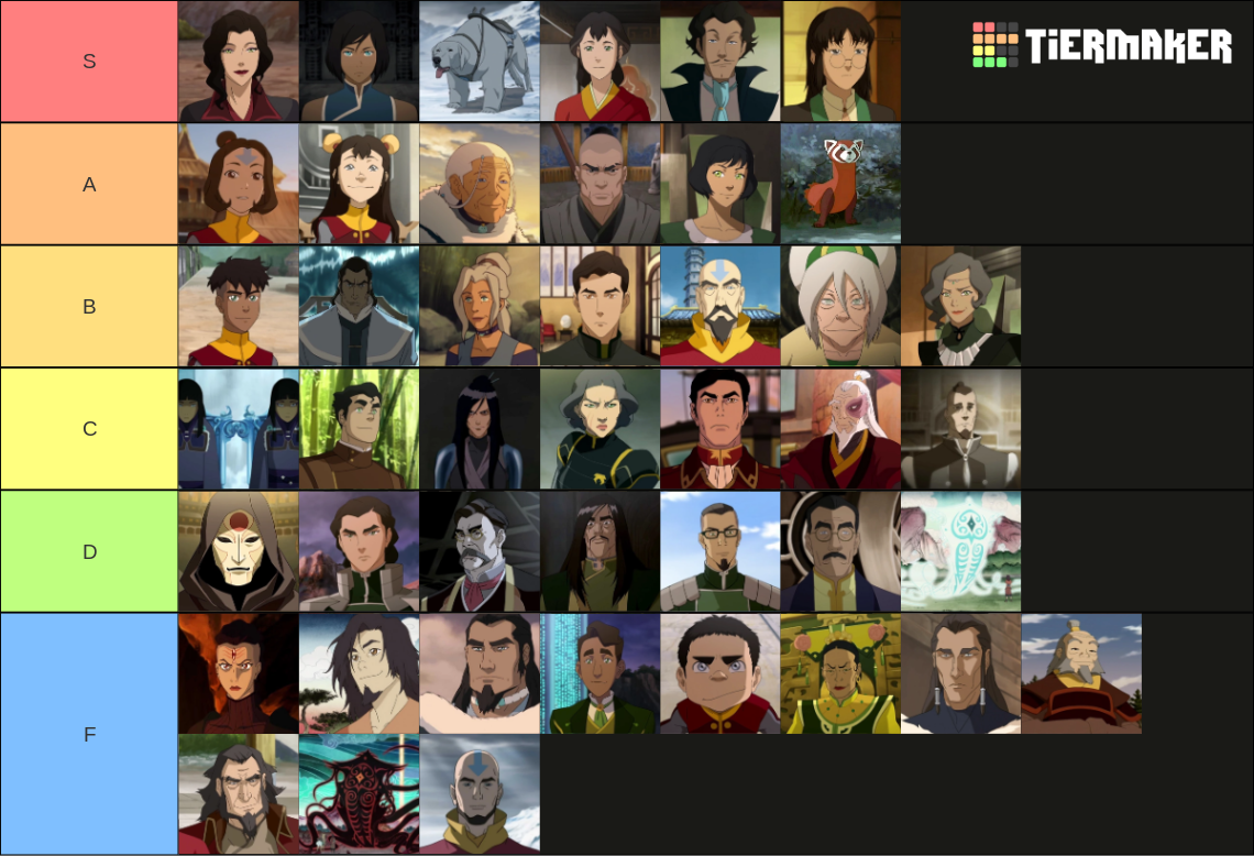 The Legend Of Korra Character Ranker Tier List Community Rankings Tiermaker 1533