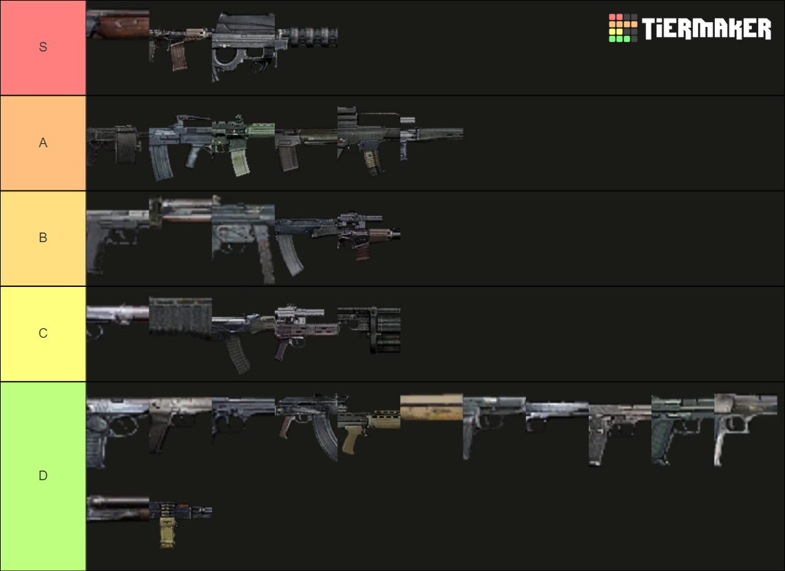 Stalker weapon Tier List (Community Rankings) - TierMaker