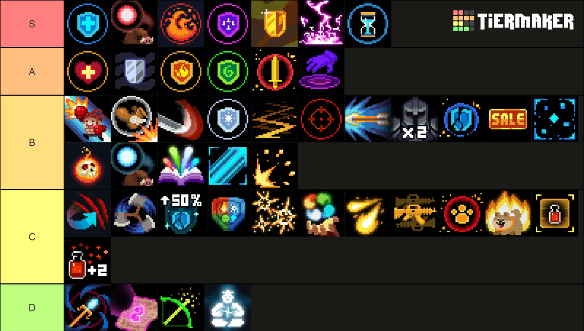 Soul Knight buff tierlist 5.5.2.7 Tier List Rankings