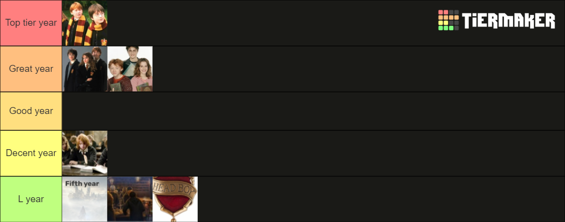 Year Ranking Maker Harry potter year ranking Tier List (Community Rankings) - TierMaker