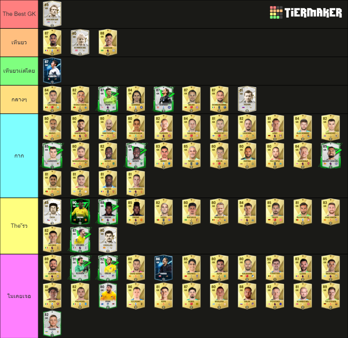 ea fc 25 meta players tier list