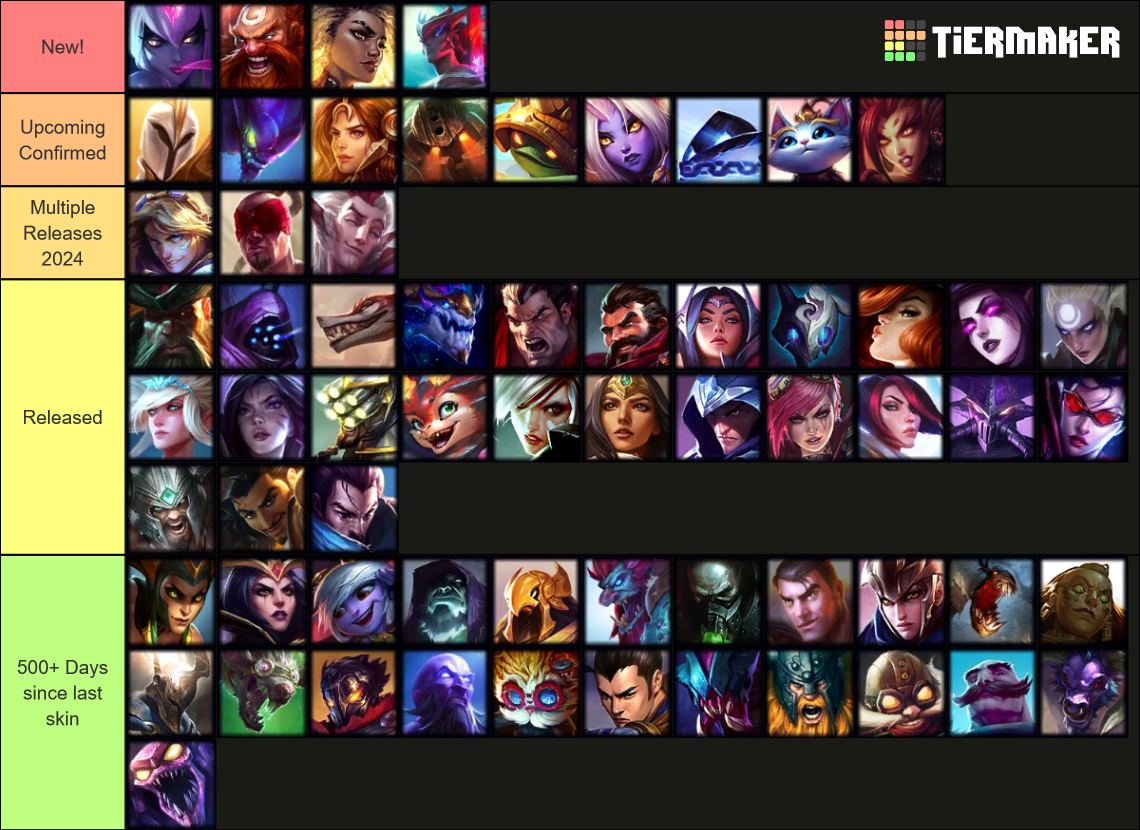 League Of Legends Champions Up To Smolder Tier List Community Rankings league-of-legends-champions-up-to-smolder-tier-list-community-rankings