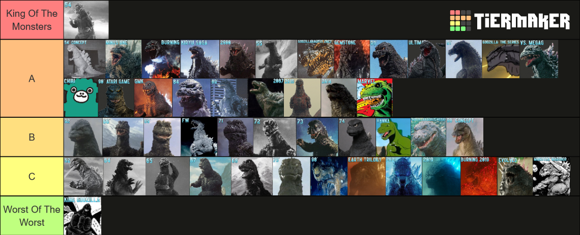 Godzilla Design Tier List (Community Rankings) - TierMaker