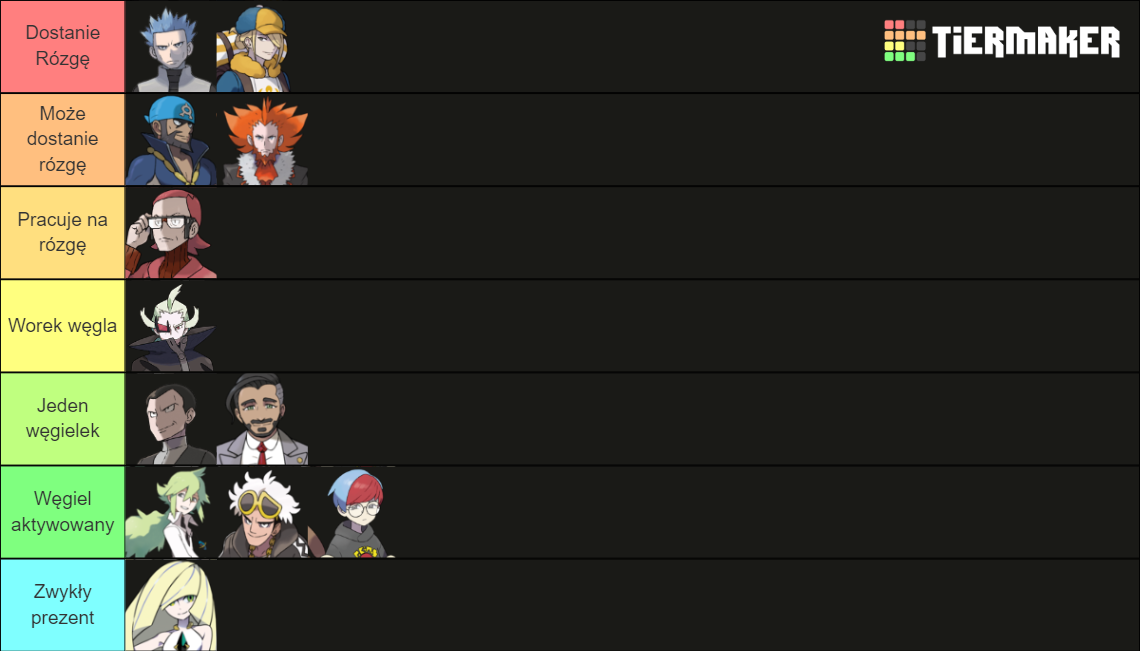 pok-mon-villains-ranked-by-evilness-tier-list-community-rankings