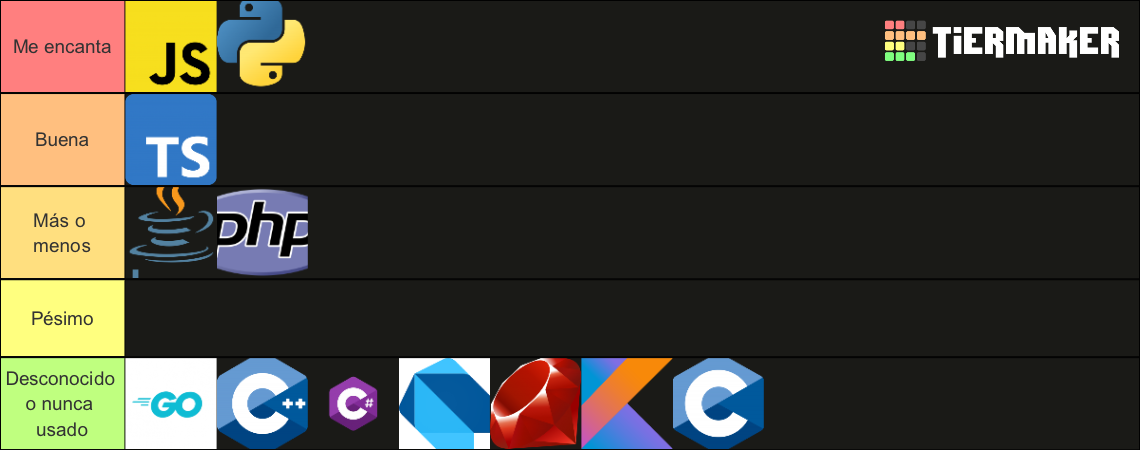 More Complete Programming Languages Tier List Community Rankings more-complete-programming-languages-tier-list-community-rankings