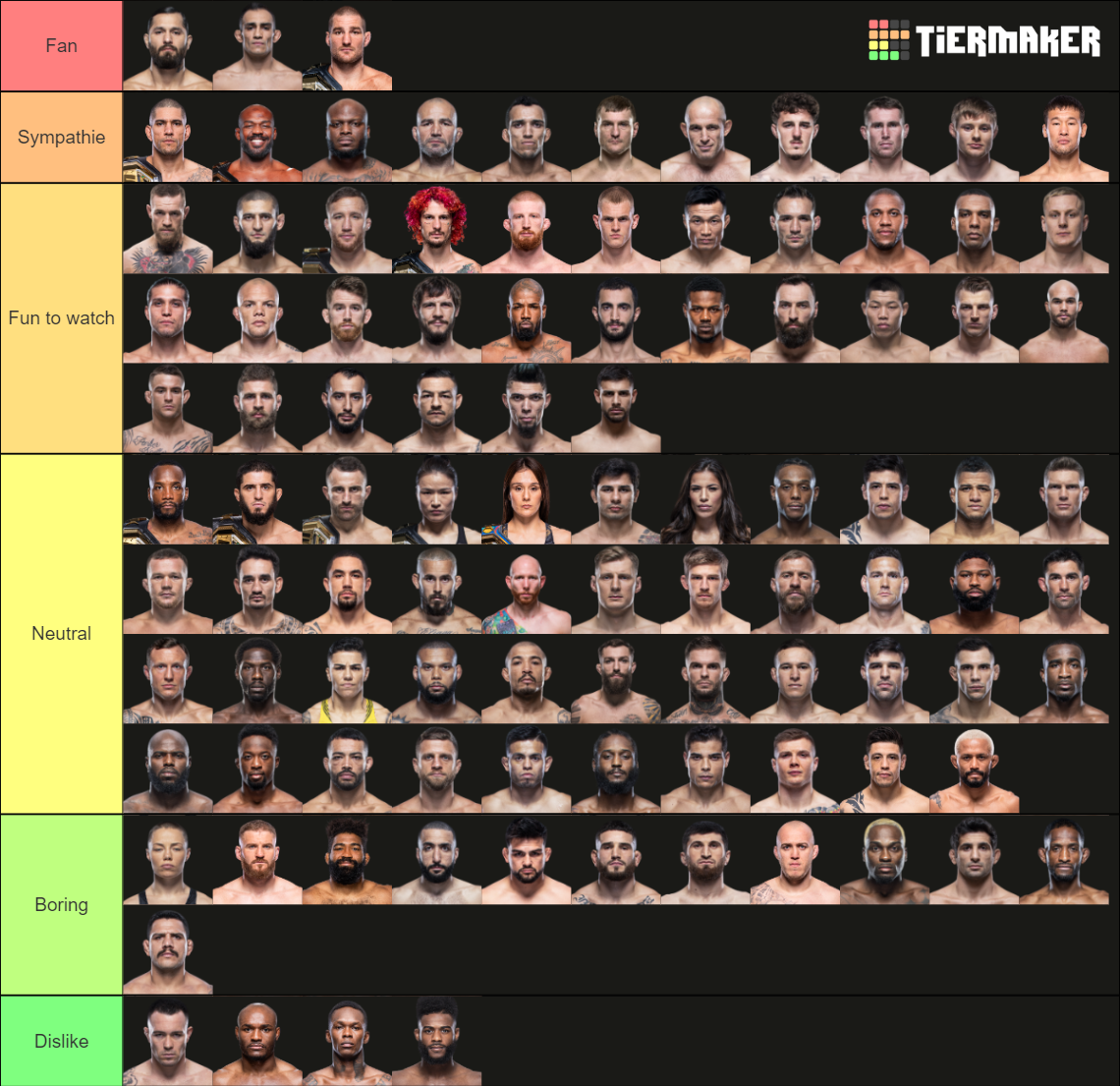 Every Ranked UFC Fighter Tier List Rankings) TierMaker