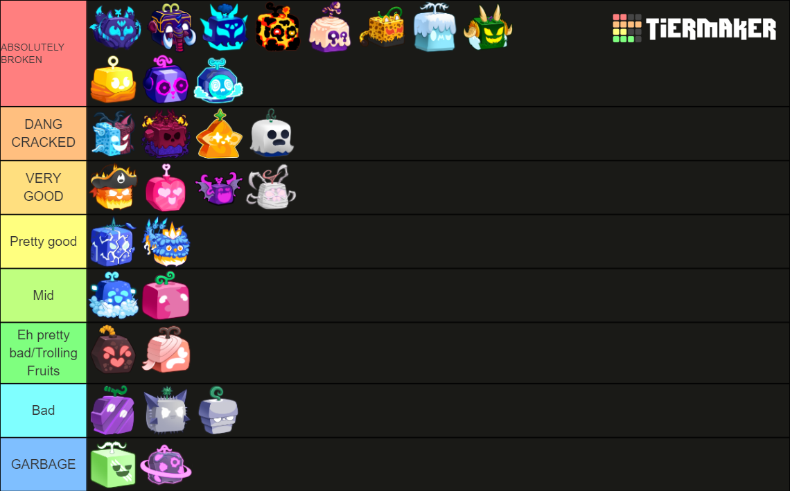 Blox Fruits Uptade 21 ⛩️Kitsune Uptade⛩️ 2023-2024 Tier List (Community ...