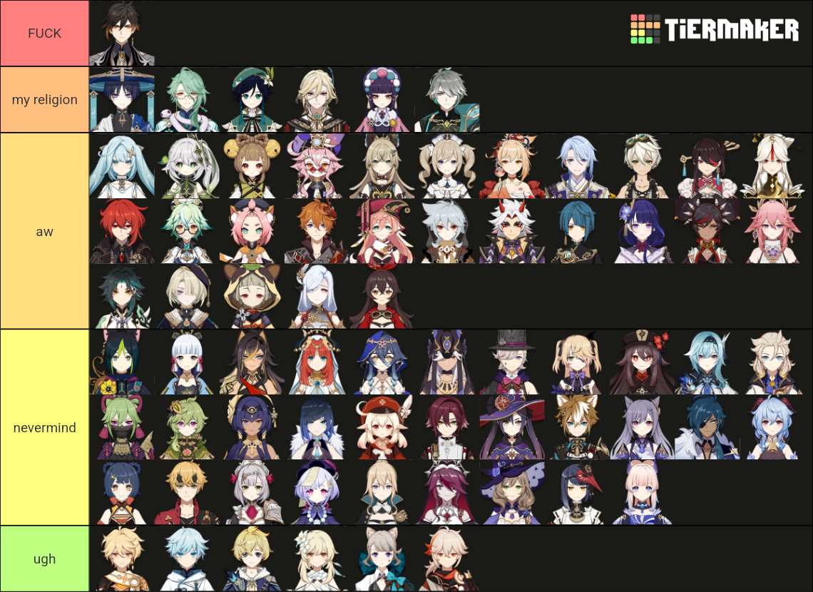 Genshin Playable Characters (4.4) region Tier List (Community Rankings ...