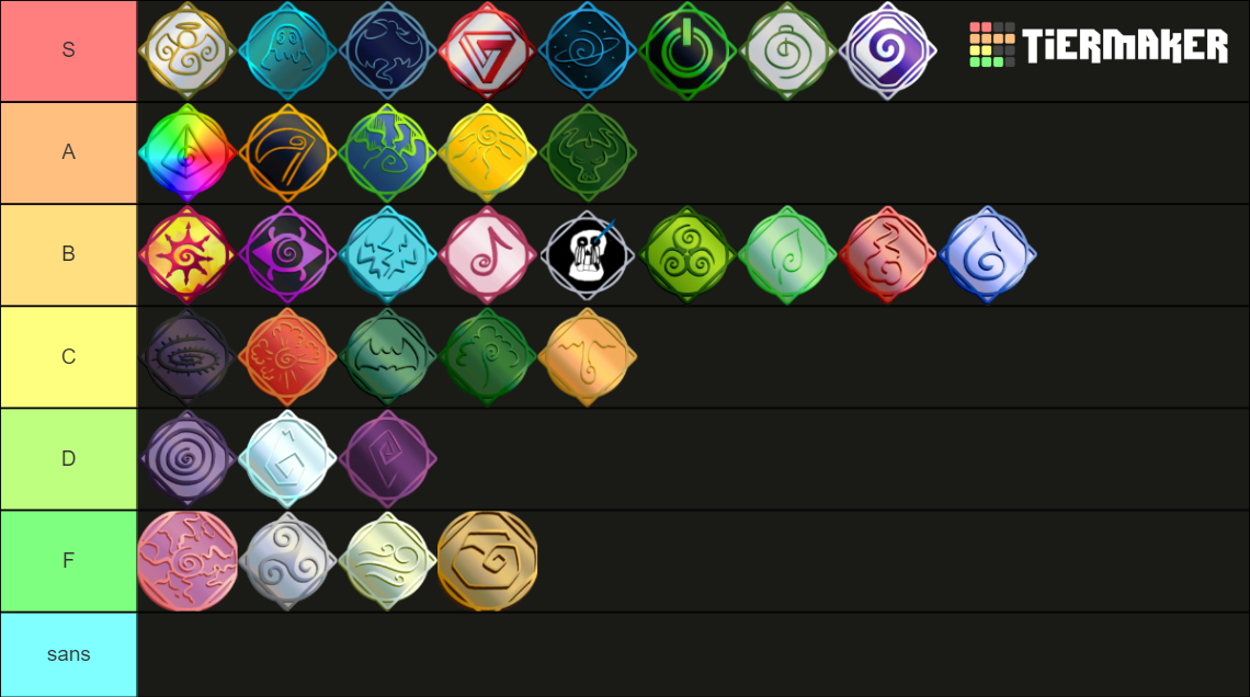 Elemental Battlegrounds Elements (Roblox Game) Tier List (Community ...