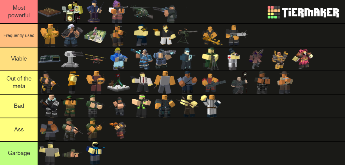 Tower Defense Simulator [TDS]/tower ranking (Ver.1.43.0) Tier List ...
