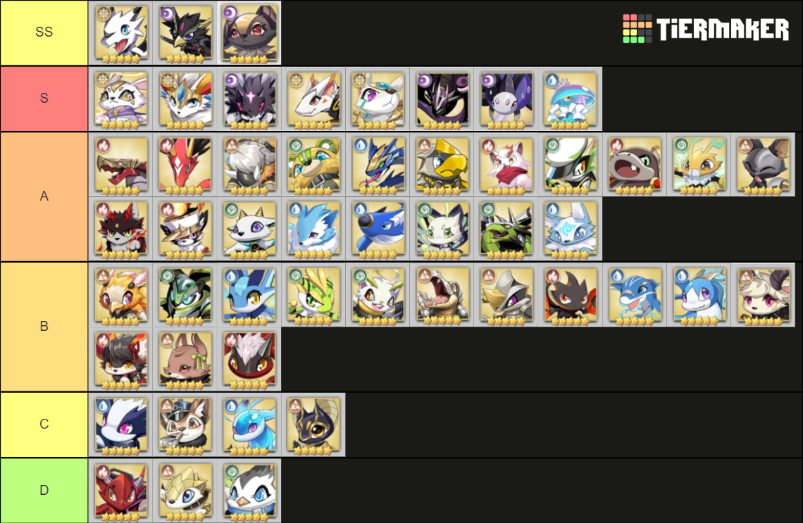 girls-evo-tier-list-community-rankings-tiermaker