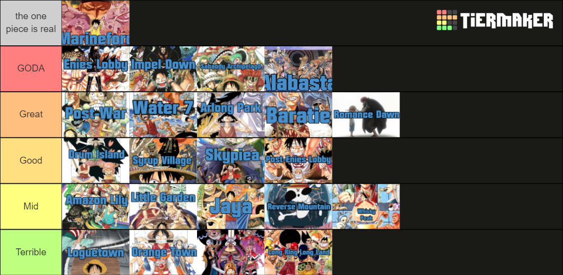 One Piece PreTimeskip Story Arcs Tier List Rankings