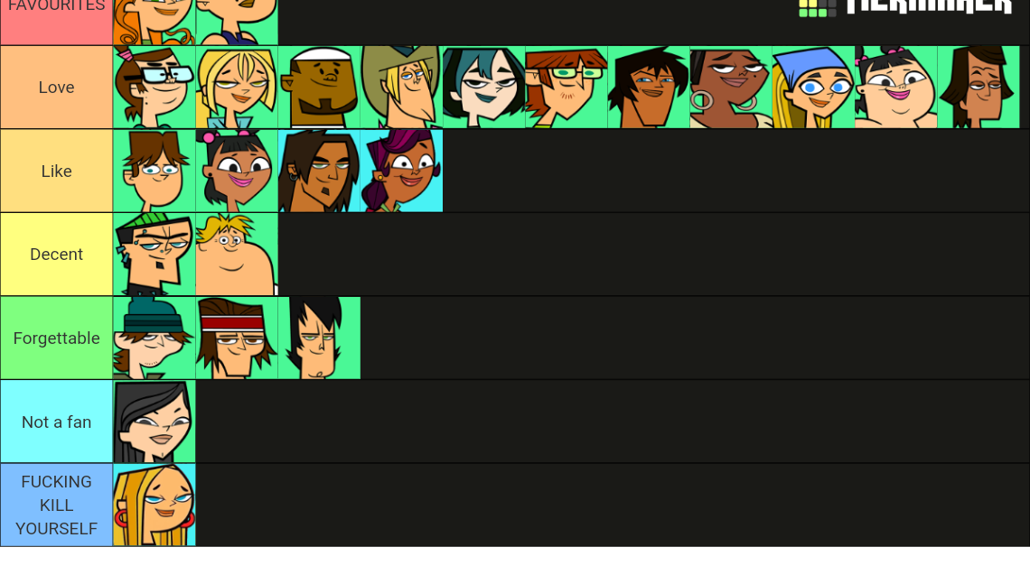 Every Total Drama Character (Island-2023) Tier List (Community Rankings ...