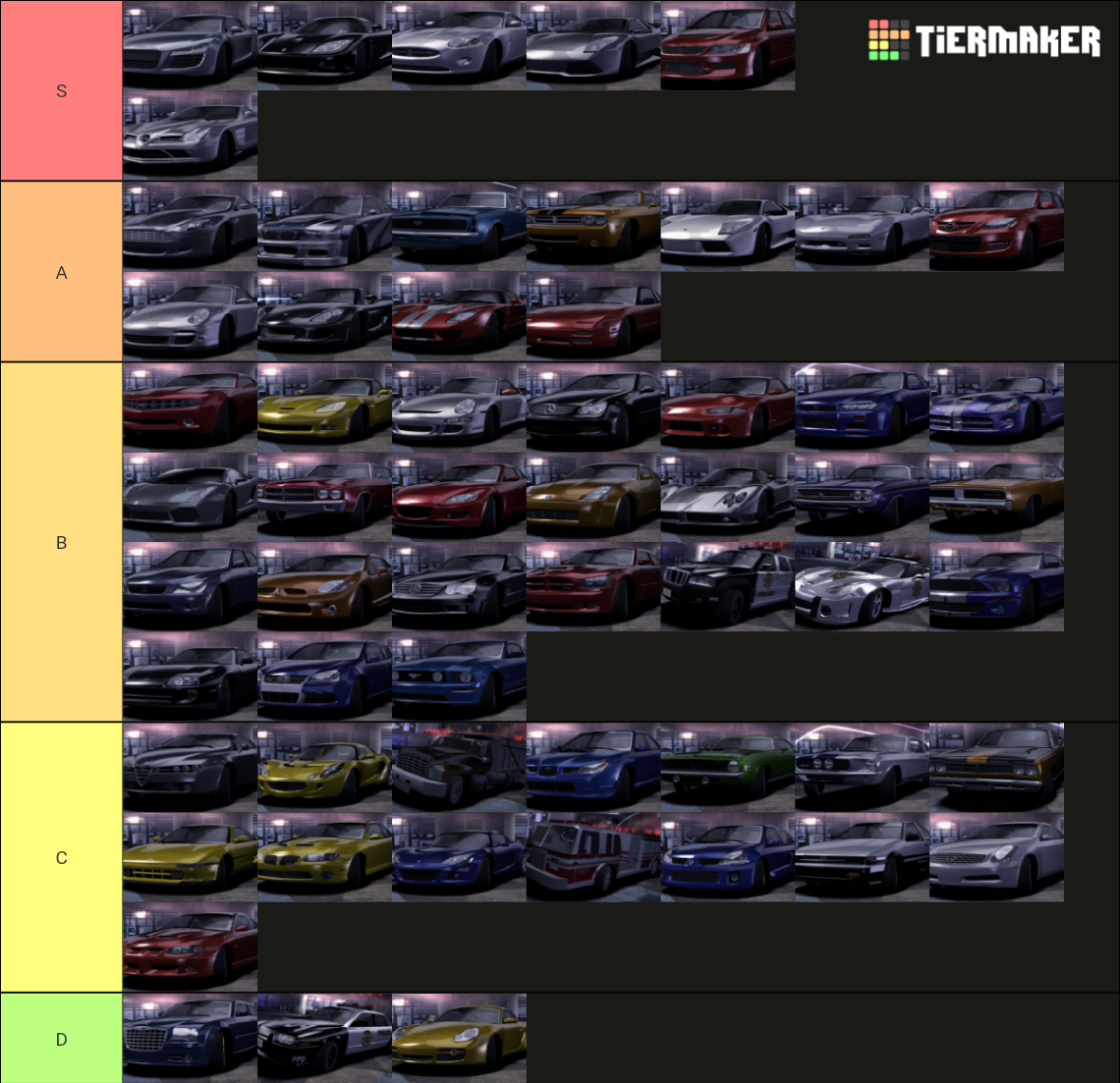 Cars from Need for Speed Carbon Tier List (Community Rankings) - TierMaker