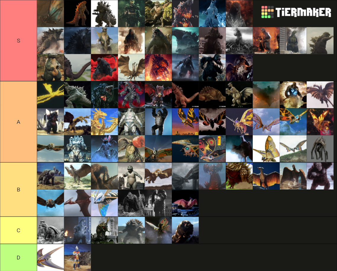 kaiju-tier-list-community-rankings-tiermaker