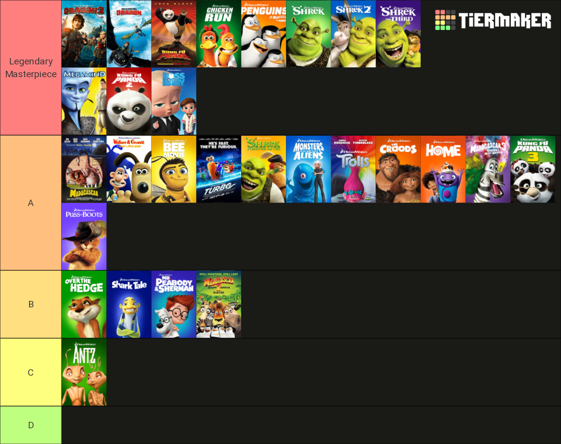 Dreamworks Movies Tier List (Community Rankings) - TierMaker