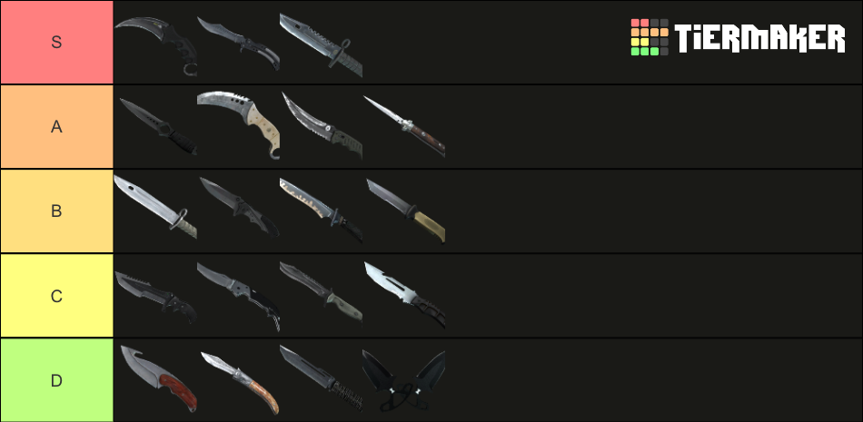 CS:GO Knife Updated Tier List (Community Rankings) - TierMaker