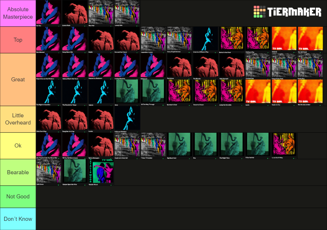 TV Girl Songs Tier List Community Rankings TierMaker TV Girl Songs Tier List Community Rankings TierMaker