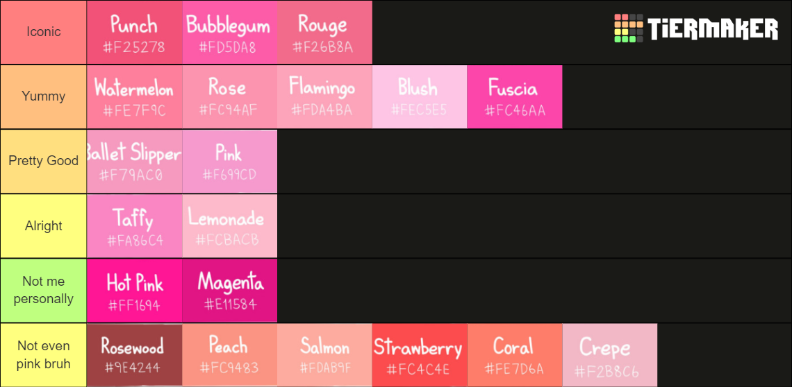 Shades of Pink Ranked Tier List Rankings) TierMaker