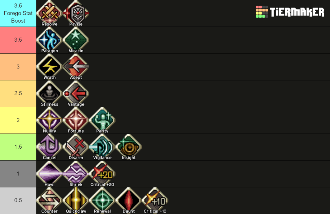 Fire Emblem: Radiant Dawn Skills Tier List (Community Rankings) - TierMaker