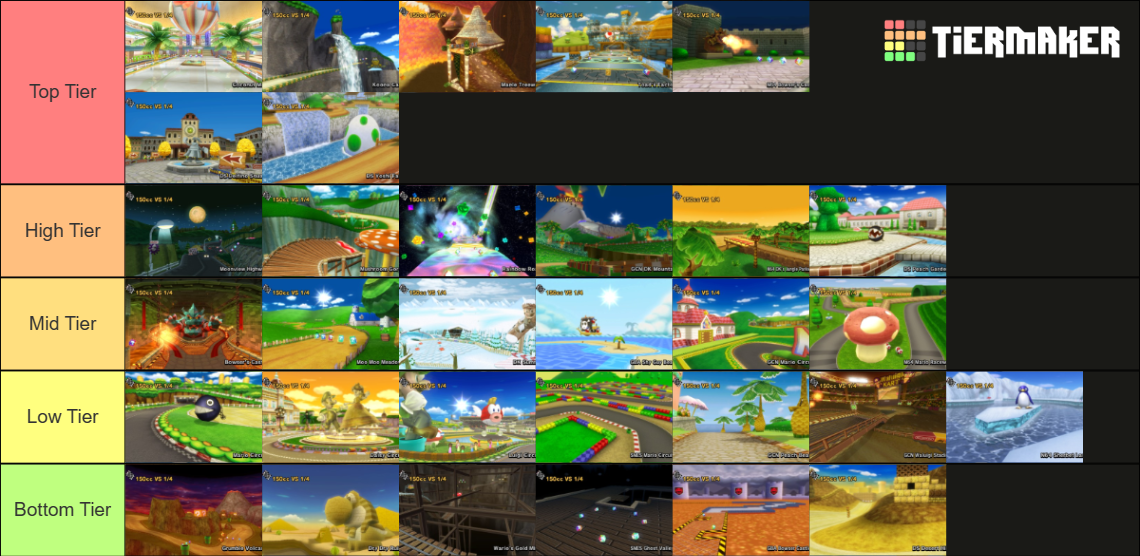 Mario Kart Wii Tracks Tier List (Community Rankings) - TierMaker