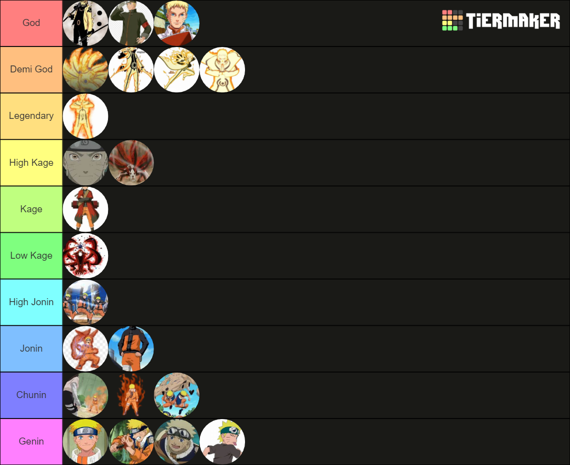 Naruto's Power Levels In Naruto Tier List (Community Rankings) - TierMaker