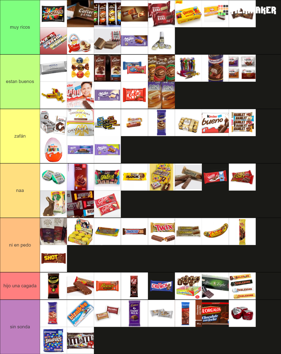 Chocolates Argentinos Completo Tier List Rankings) TierMaker