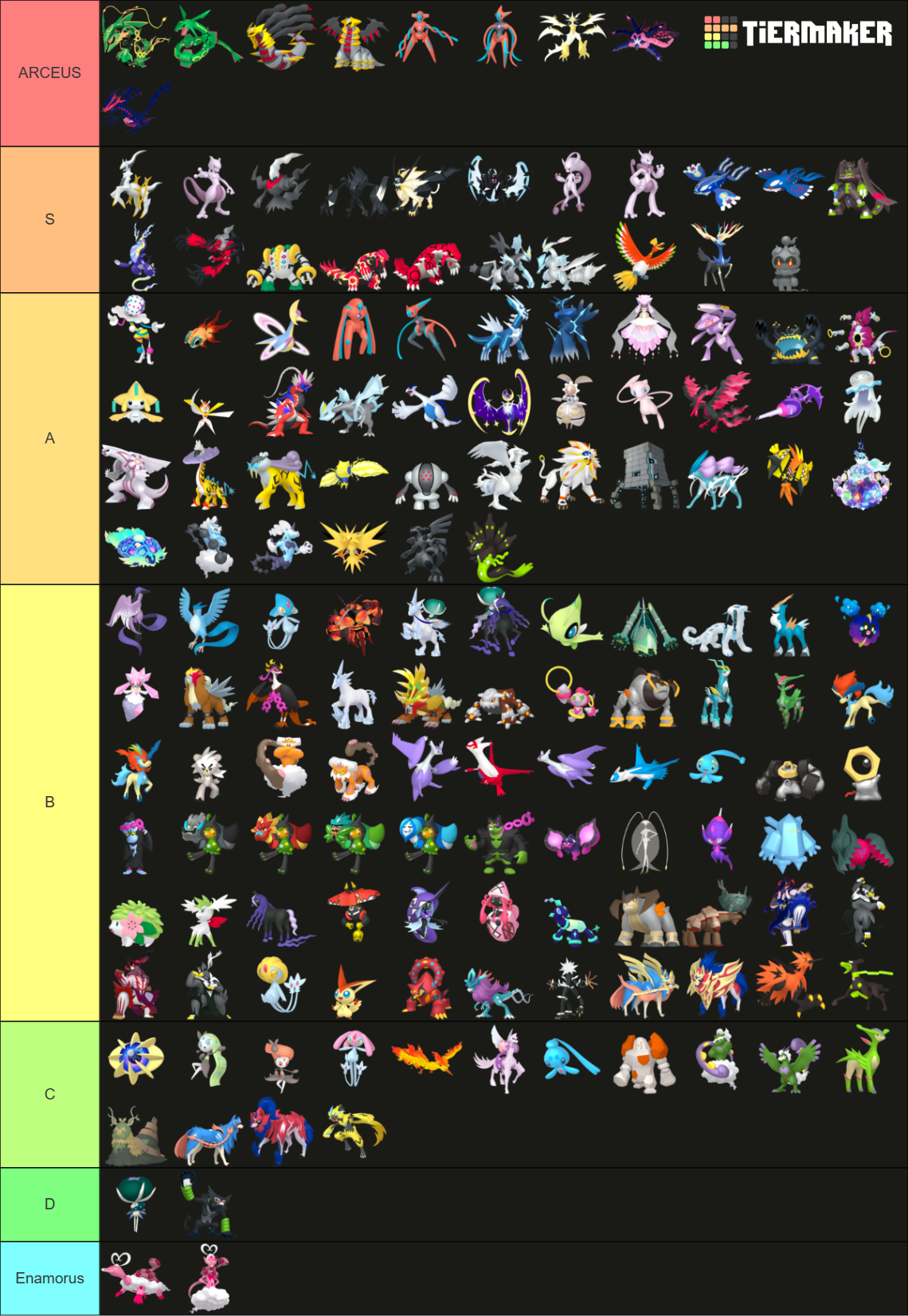 Legendary Mythical Pokemon Gen Dlc Tier List Community Rankings Tiermaker