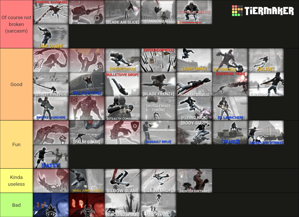 Prototype (2009) Powers and Abilities Tier List Rankings