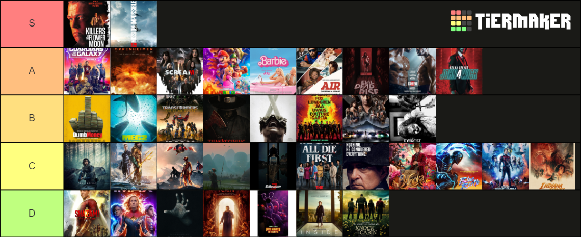 2023 Movie Tier List (Community Rankings) - TierMaker