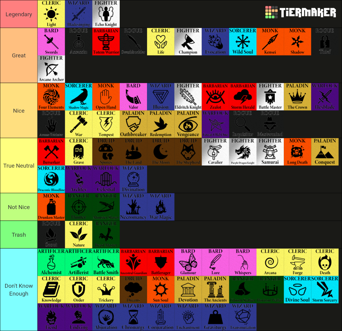 Dungeons & Dragons Classes and Subclasses Tier List (Community Rankings ...